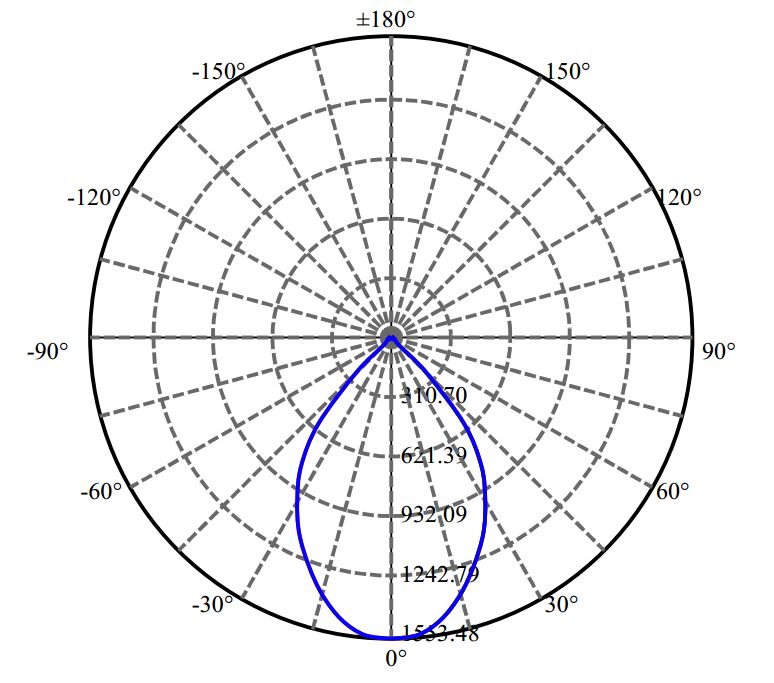 日大照明有限公司 - 朗明纳斯 CHM-9-XD20 1689-M